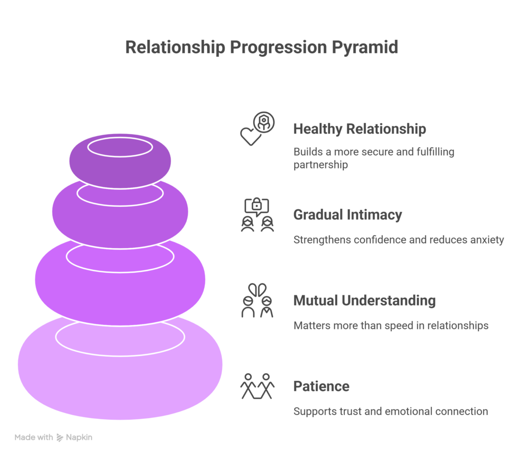 Is First Night Anxiety After Marriage Normal