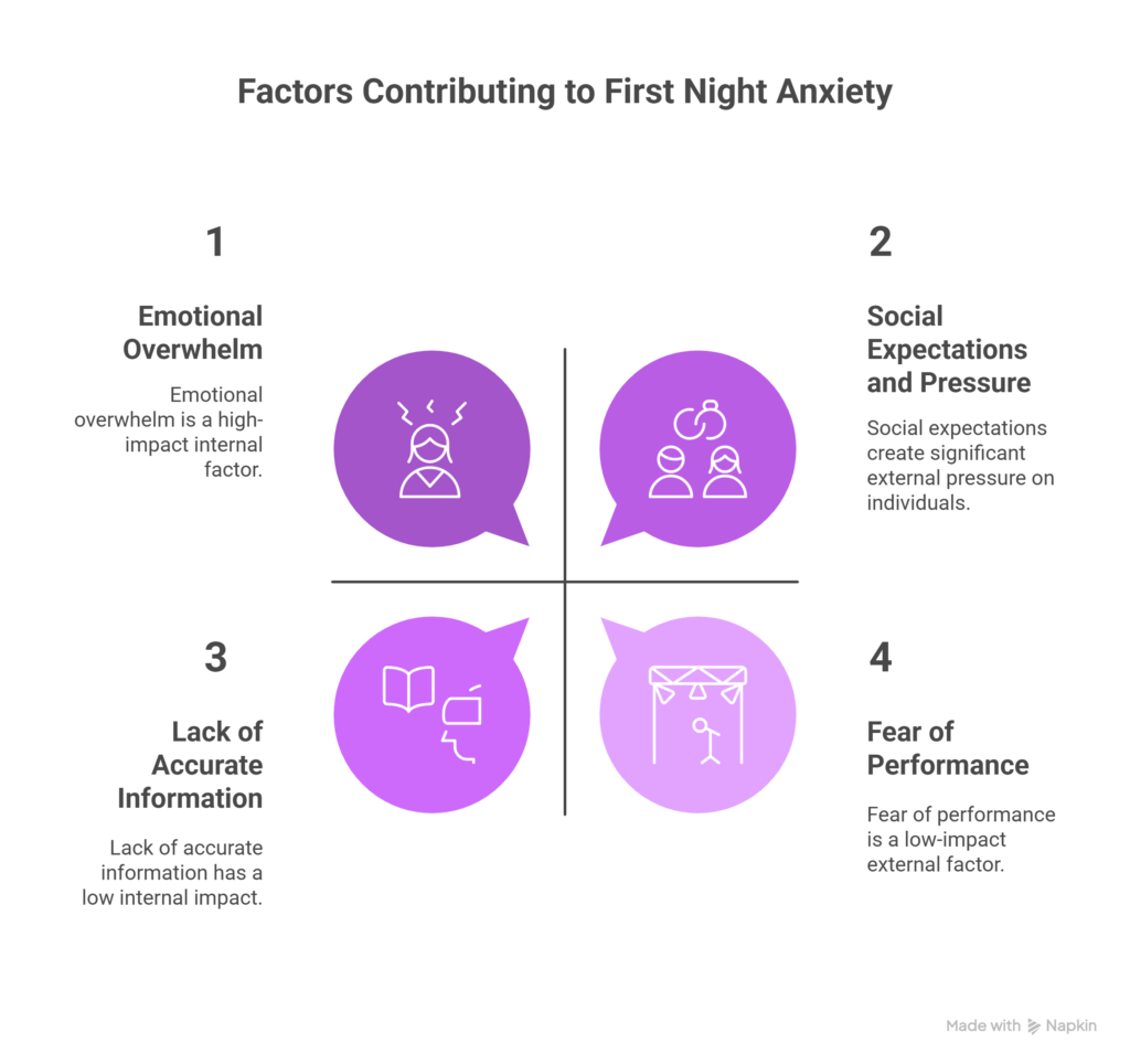 Why Does First Night Anxiety Happen